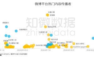 吃瓜营销号娱乐号区别,揭秘吃瓜与娱乐营销号的差异化魅力